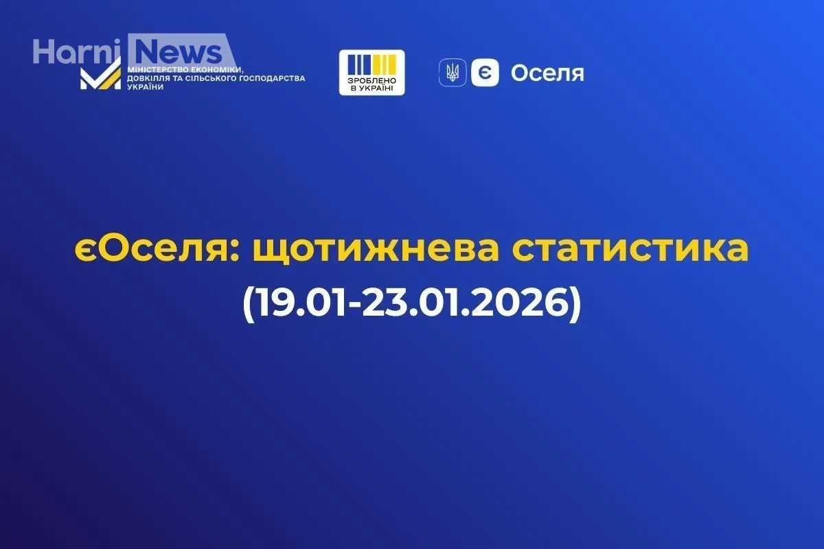 ЄОселя за тиждень: 177 пільгових іпотек на 356 млн грн – хто отримав і де найбільше?