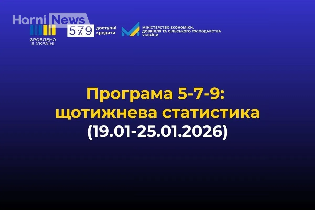 Dostupni-kredyty-5-7-9-shchotyzhneva-statystyka_content_1.webp