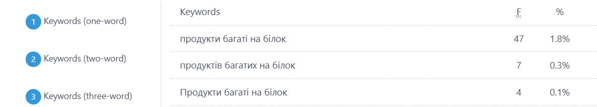 ТОП продуктів з білком – ідеально для сніданку, обіду й перекусу