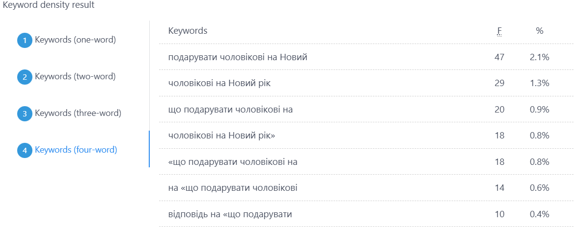 ТОП 20 новорічних подарунків для чоловіка: що подарувати чоловікові на Новий рік від романтики до практики