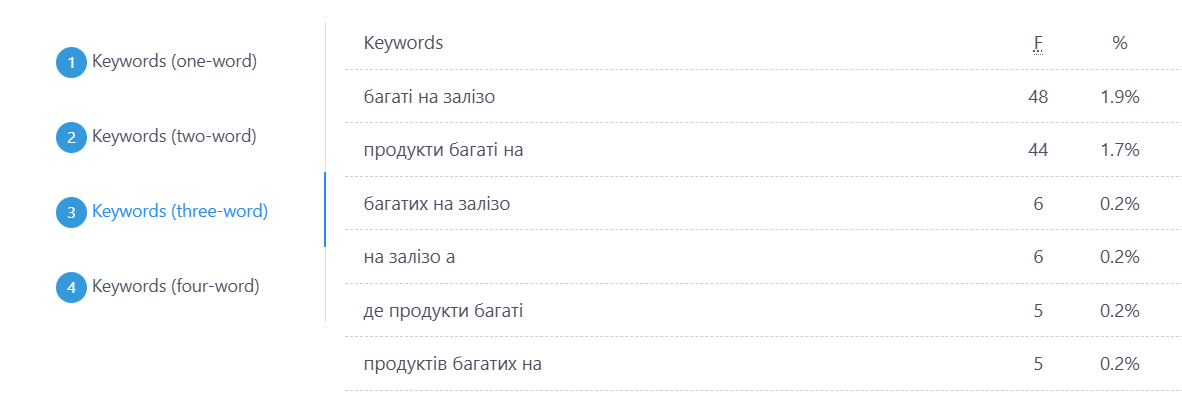 15 продуктів із високим вмістом заліза – не тільки мʼясо!