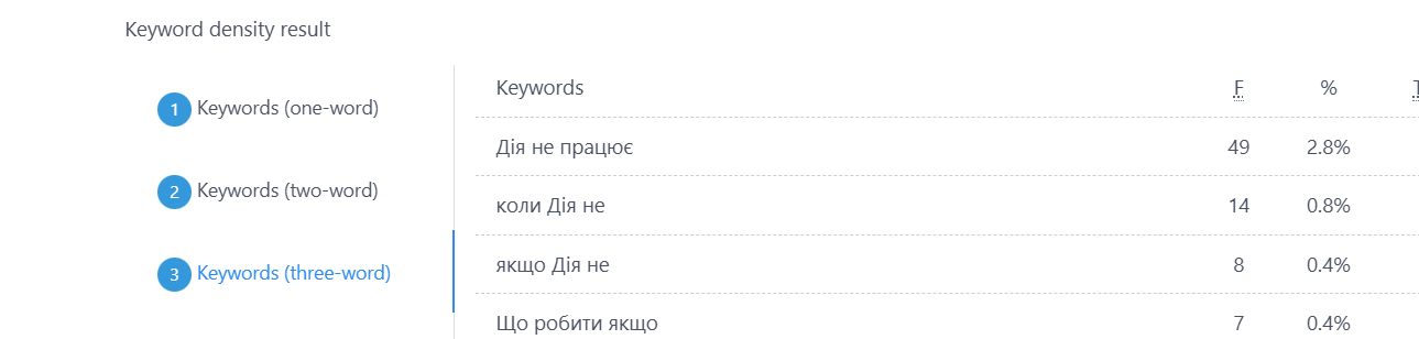 Що робити, якщо не працює Дія – короткі поради на різні випадки, покрокові рішення, як відновити доступ і документи