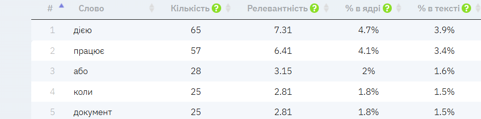 Що робити, якщо не працює Дія – короткі поради на різні випадки, покрокові рішення, як відновити доступ і документи