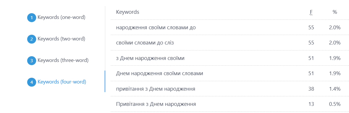 Привітання з Днем народження своїми словами до сліз: добірка, що допоможе сказати найважливіше