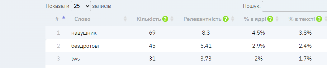 AirPods, JBL чи Sony: які бездротові та TWS навушники варто купити у 2025 році