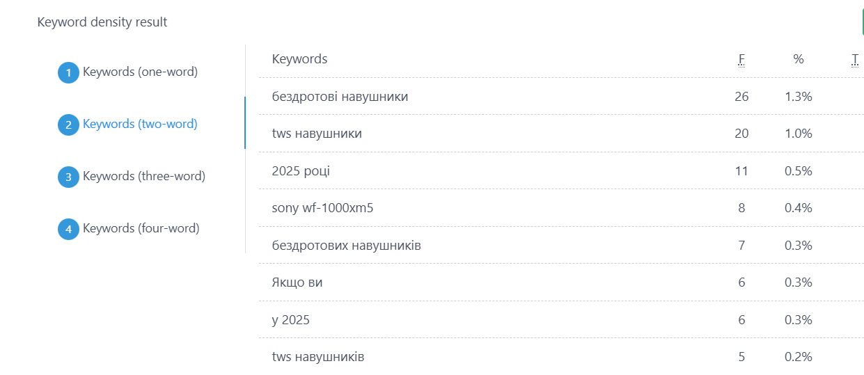 AirPods, JBL чи Sony: які бездротові та TWS навушники варто купити у 2025 році