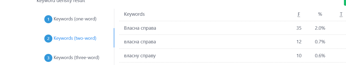 Як відкрити власну справу з нуля?