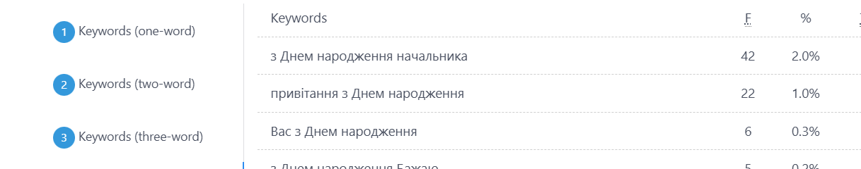 Привітання з Днем народження начальника своїми словами: щирі побажання від колективу й особисто