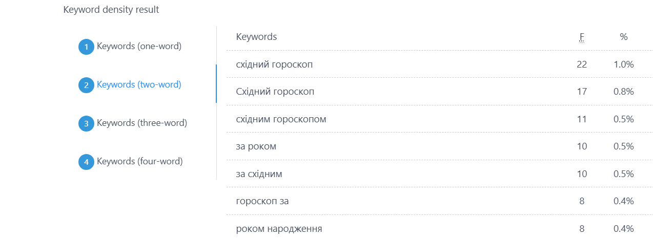 Східний гороскоп за роком народження – таблиця знаків, стихій і рис характеру