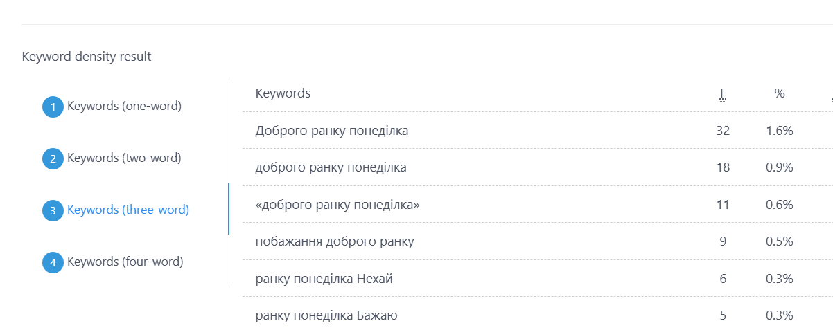 Доброго ранку понеділка: приємні слова, які полегшують початок тижня