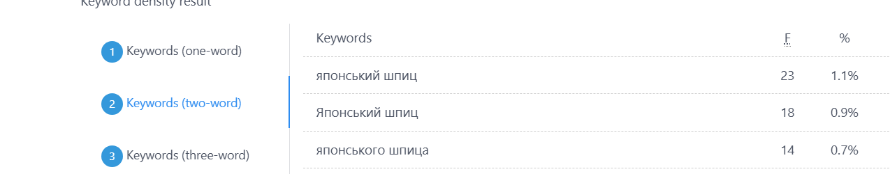 Все про японського шпица: характер, догляд, здоров’я та життя в квартирі