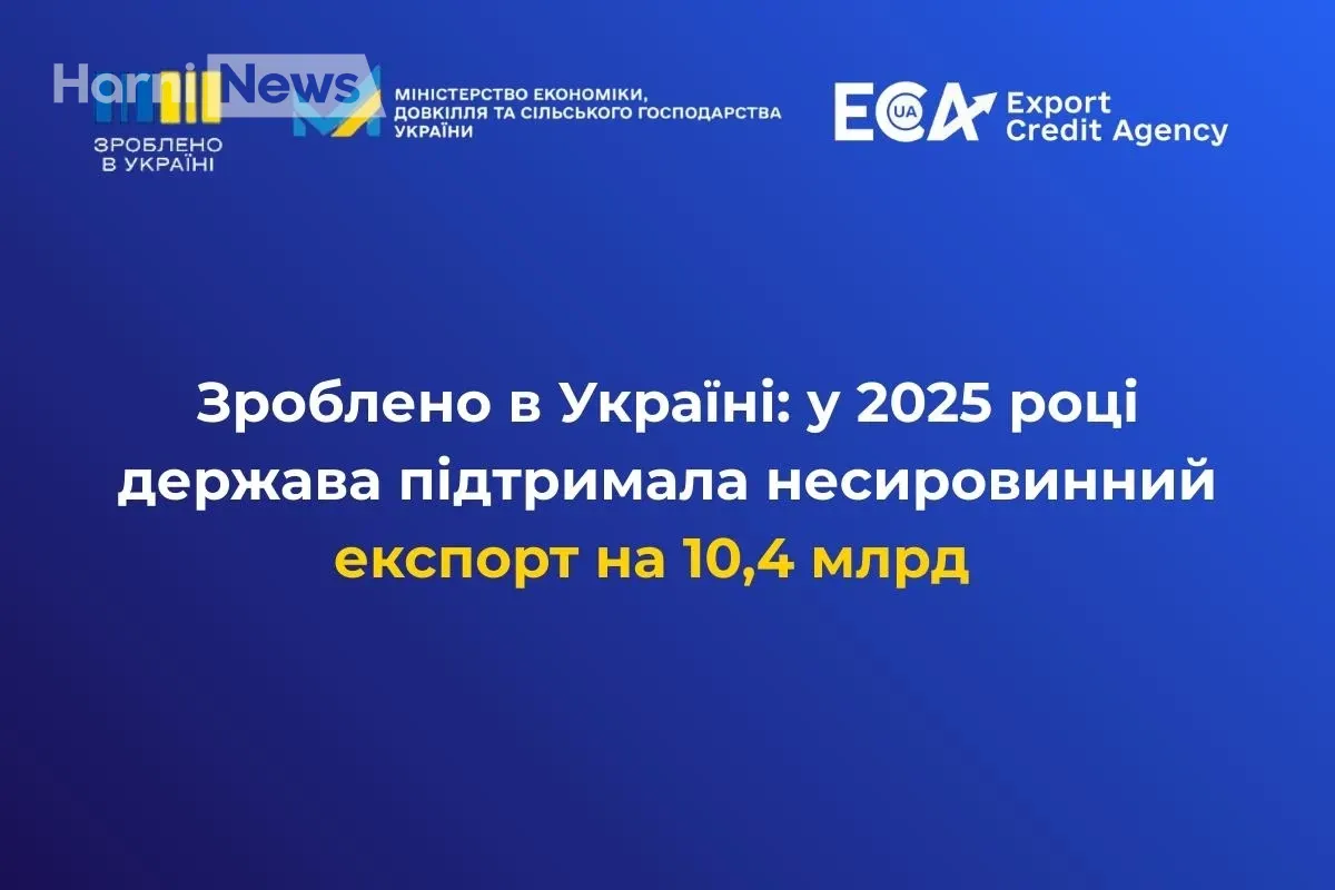ЕКА підняло український експорт: 10,43 млрд грн у 2025 році – на 1,4 раза більше, ніж у 2024 році